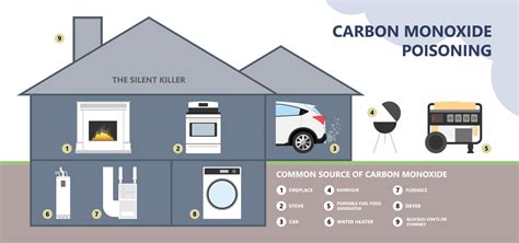 can ac release carbon monoxide|5 Ways Your HVAC Can Distribute Carbon Monoxide